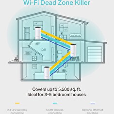 TP-Link AC1200 Whole-Home Mesh Wi-Fi System Deco M4(3-Pack), 2xGigabit port
