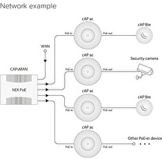 Mikrotik RBcAPGi-5acD2nD, 2,4/5GHz 802.11b/g/n/ac AP/HotSpot cAP ac