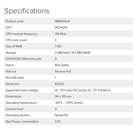 Mikrotik RB450Gx4 716 MHz, 1 GB RAM, Router OS L5