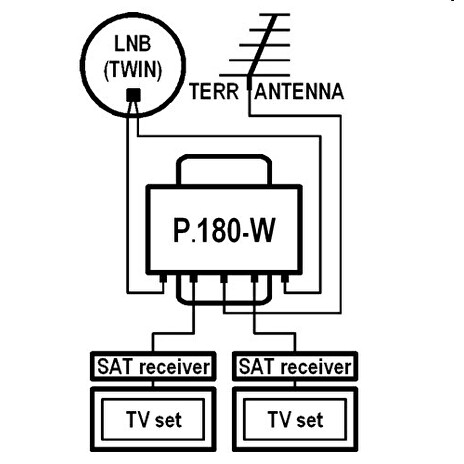 Slučovač EMP C3/2PNP(T+2S)-W1 (EMP P.180-W) SAT + TV
