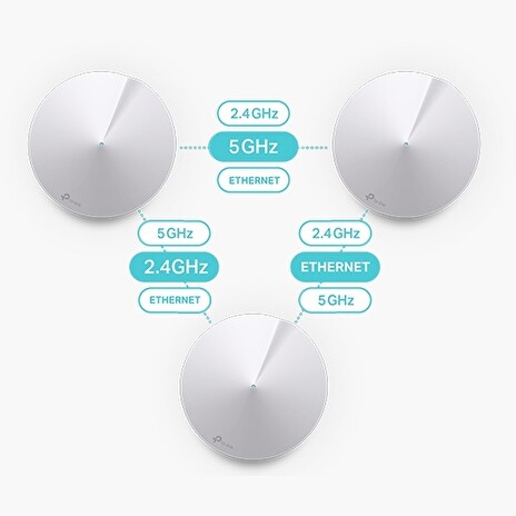 TP-Link Deco M5 - AC1300 Wi-Fi mesh systém pro chytré domácnosti - HomeCare - (1-pack)