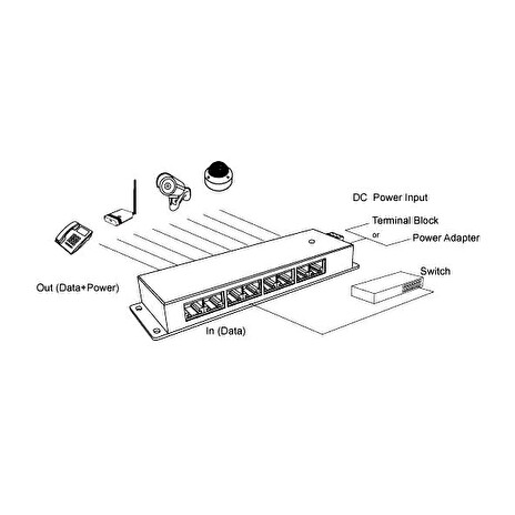 Gigabitový stíněný 4-portový PoE panel
