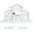 TP-Link TL-WPA7617KIT - AV1000 Gigabit Powerline AC1200 Wi-Fi Kit, 1xGLAN - OneMesh™