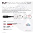 Club3D kabel USB-C, Data 20Gbps, PD 240W(48V/5A) EPR M/M 2m