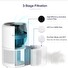 Levoit Core Mini Air filtr