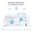 WiFi router TP-Link Deco XE75 Pro(1-pack) AXE5400, WiFi 6E, 1x 2.5GLAN, 2x GLAN / 574Mbps 2,4GHz/ 2402Mbps 5GHz/ 2402 6G
