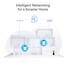 TP-Link Deco PX50(2-pack) - Powerline GHN1500 Meshový AX3000 Wi-Fi 6 systém pro chytré domácnosti , HomeShield (2-pack)