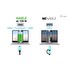 I-tec USB 3.0 / USB-C / Thunderbolt Dual Display Docking Station + PD 100W
