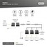 DIGITUS HDMI IP Video Extender Set, 120m Full HD, 1080p