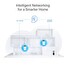 TP-Link Deco PX50(3-pack) - Powerline GHN1500 Meshový AX3000 Wi-Fi 6 systém pro chytré domácnosti , HomeShield (3-pack)